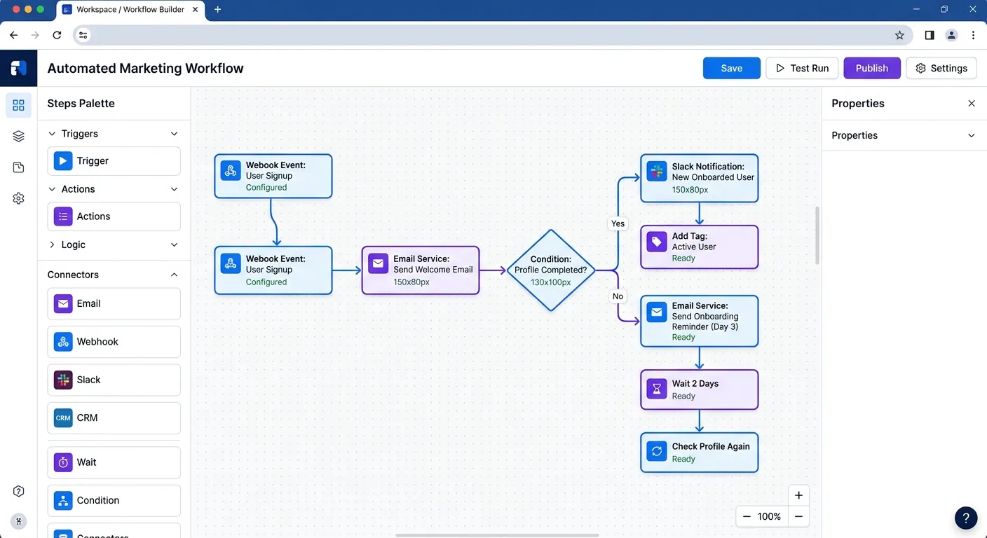 n8n automations