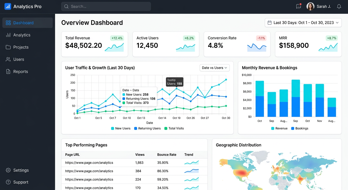 showcase.categories.dashboard.title