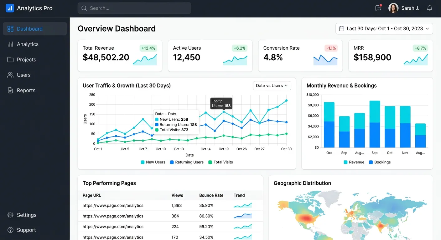 SaaS dashboards